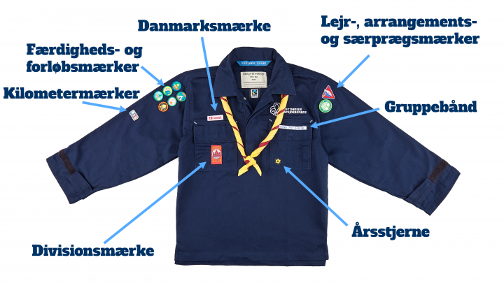 Uniform - hvor skal mærkerne sidde